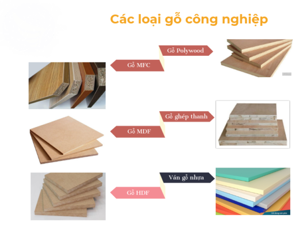 Chất Liệu Gỗ Trong Thiết Kế Nội Thất