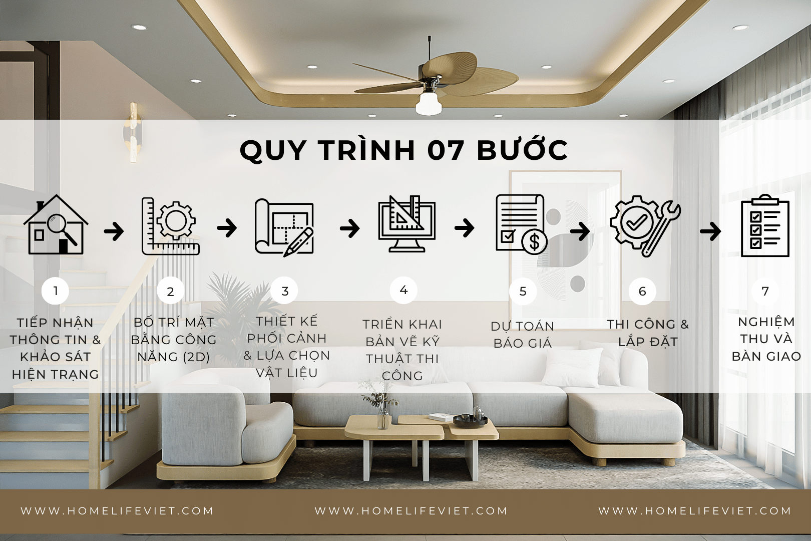 TIẾT LỘ QUY TRÌNH 7 BƯỚC GIÚP GIẢM ĐẾN 90% RỦI RO KHI THIẾT KẾ & THI ...